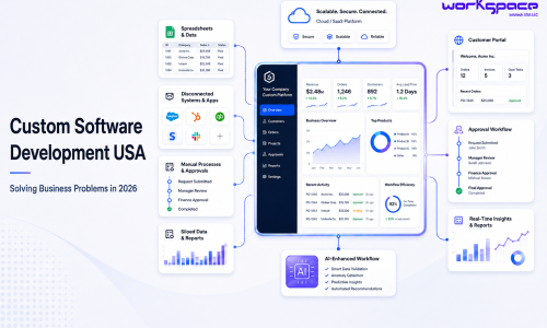 Custom software development USA for businesses in 2026