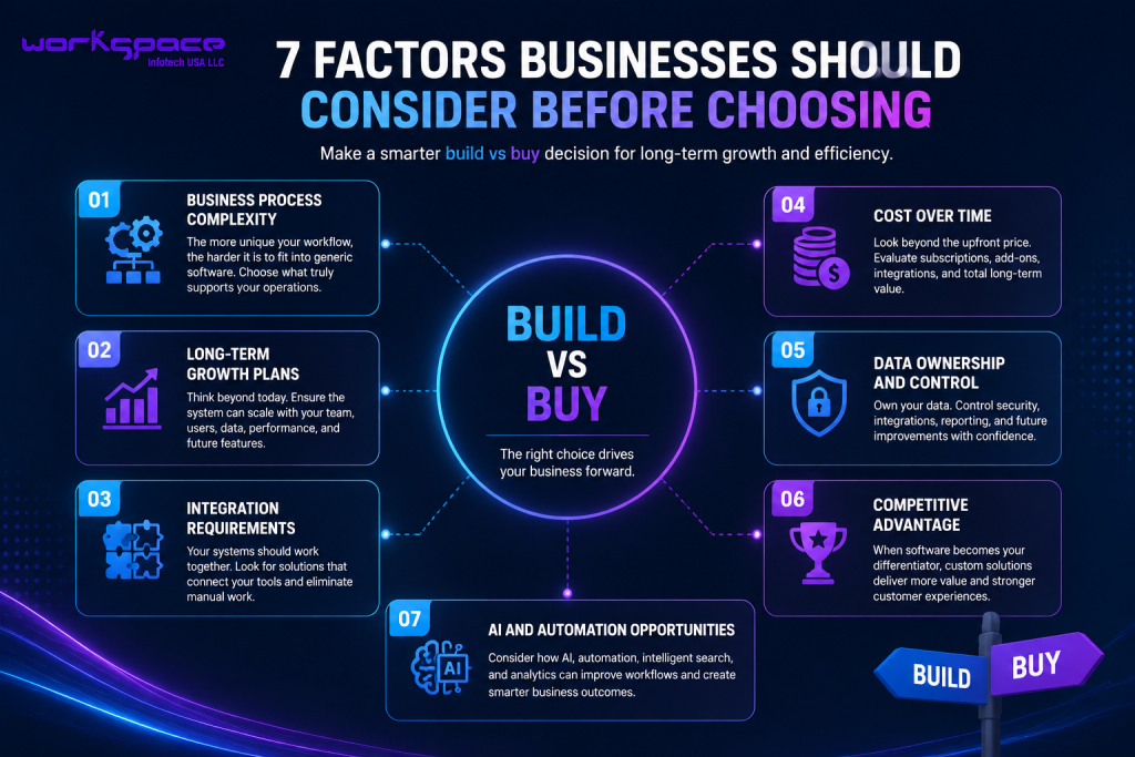 Seven Factors Businesses Should Consider Before Choosing