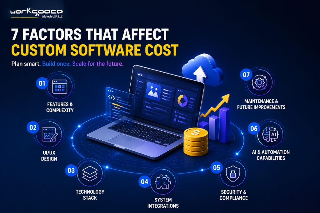 Seven Factors Shaping Software Costs