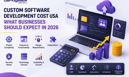 Custom software development cost USA guide for businesses in 2026