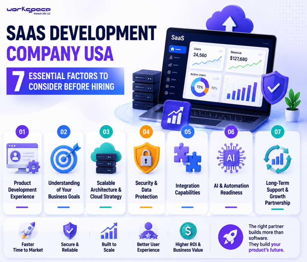 SaaS Development Hiring Guide