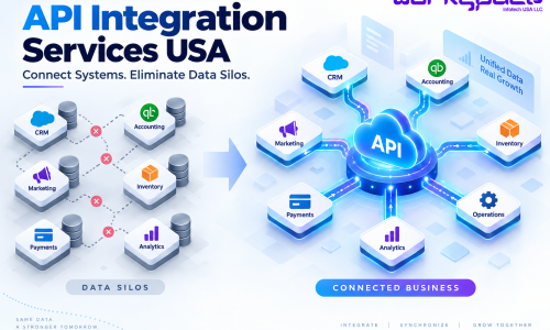 API integration services USA connecting business systems and eliminating data silos